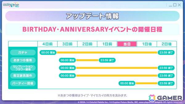 「プロセカ」5周年KVやsyudouさん×バルーンさんによるアニバーサリーソング「ペンタトニック」が発表！ブルフェスには彰人とみのりが登場の画像18