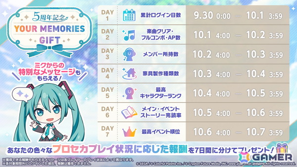 「プロセカ」5周年KVやsyudouさん×バルーンさんによるアニバーサリーソング「ペンタトニック」が発表！ブルフェスには彰人とみのりが登場の画像43