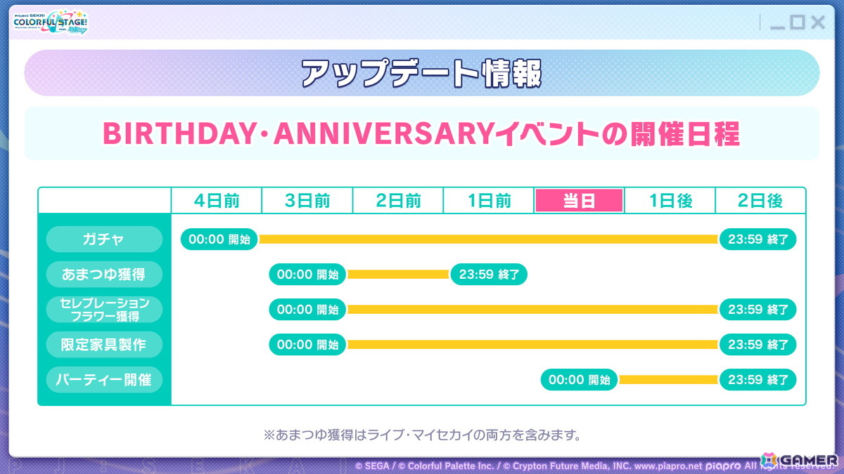 「プロセカ」5周年KVやsyudouさん×バルーンさんによるアニバーサリーソング「ペンタトニック」が発表！ブルフェスには彰人とみのりが登場の画像