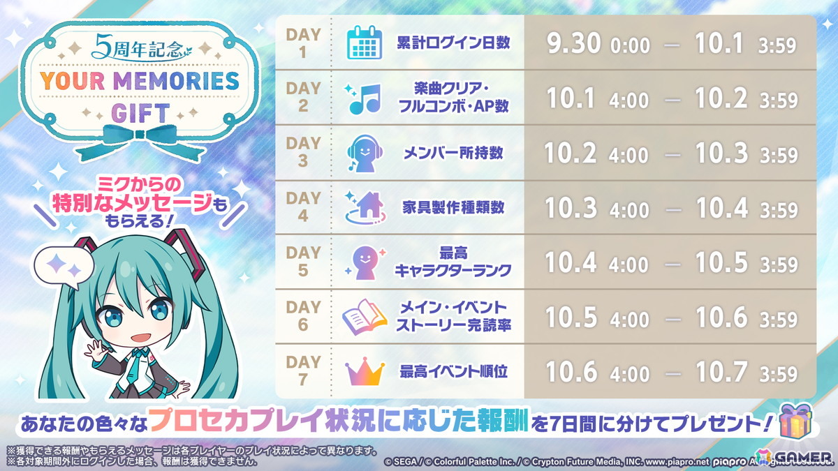 「プロセカ」5周年KVやsyudouさん×バルーンさんによるアニバーサリーソング「ペンタトニック」が発表！ブルフェスには彰人とみのりが登場の画像