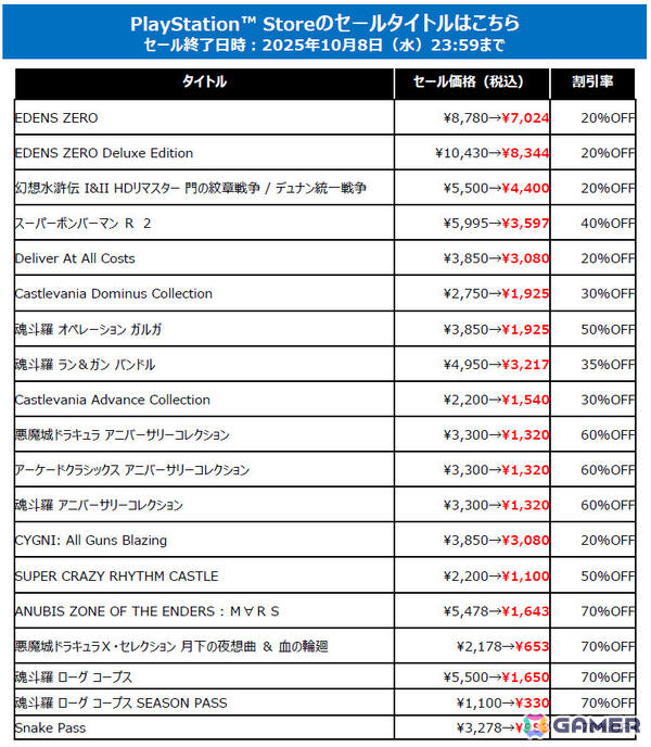「ときメモ~forever with you~ エモーショナル」と「EDENS ZERO」が初のセール対象に!最大80%オフのKONAMI TGSセールが開催の画像2