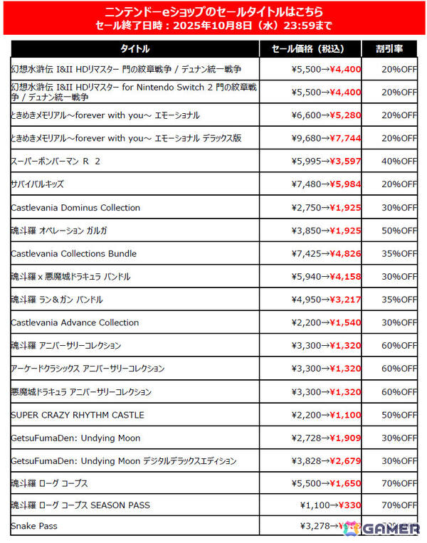 「ときメモ~forever with you~ エモーショナル」と「EDENS ZERO」が初のセール対象に!最大80%オフのKONAMI TGSセールが開催の画像4