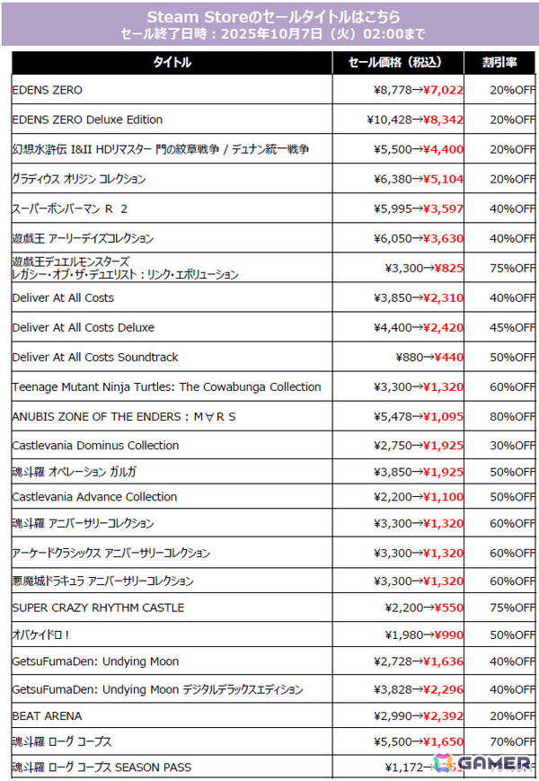 「ときメモ~forever with you~ エモーショナル」と「EDENS ZERO」が初のセール対象に!最大80%オフのKONAMI TGSセールが開催の画像5