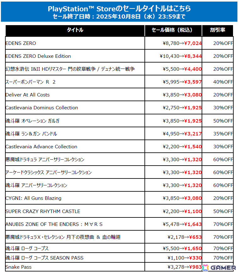 「ときメモ~forever with you~ エモーショナル」と「EDENS ZERO」が初のセール対象に!最大80%オフのKONAMI TGSセールが開催の画像