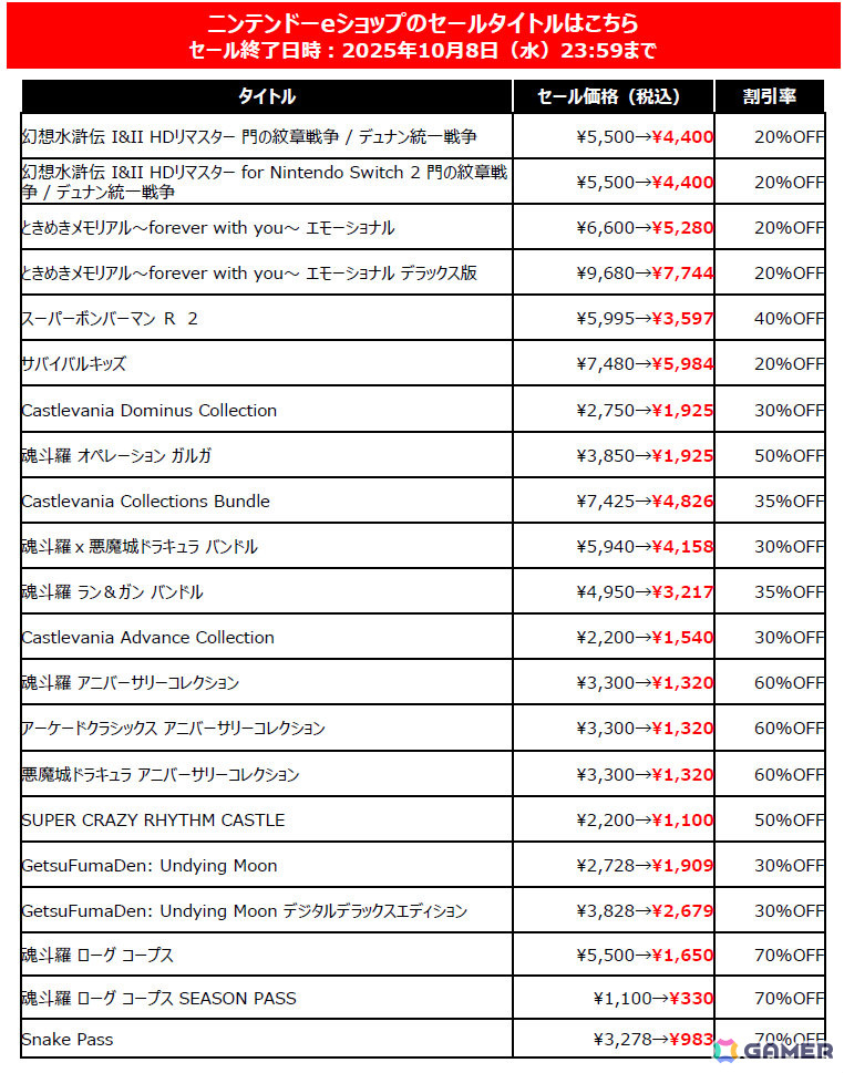 ときメモ～forever with you～ エモーショナル」と「EDENS ZERO」が初