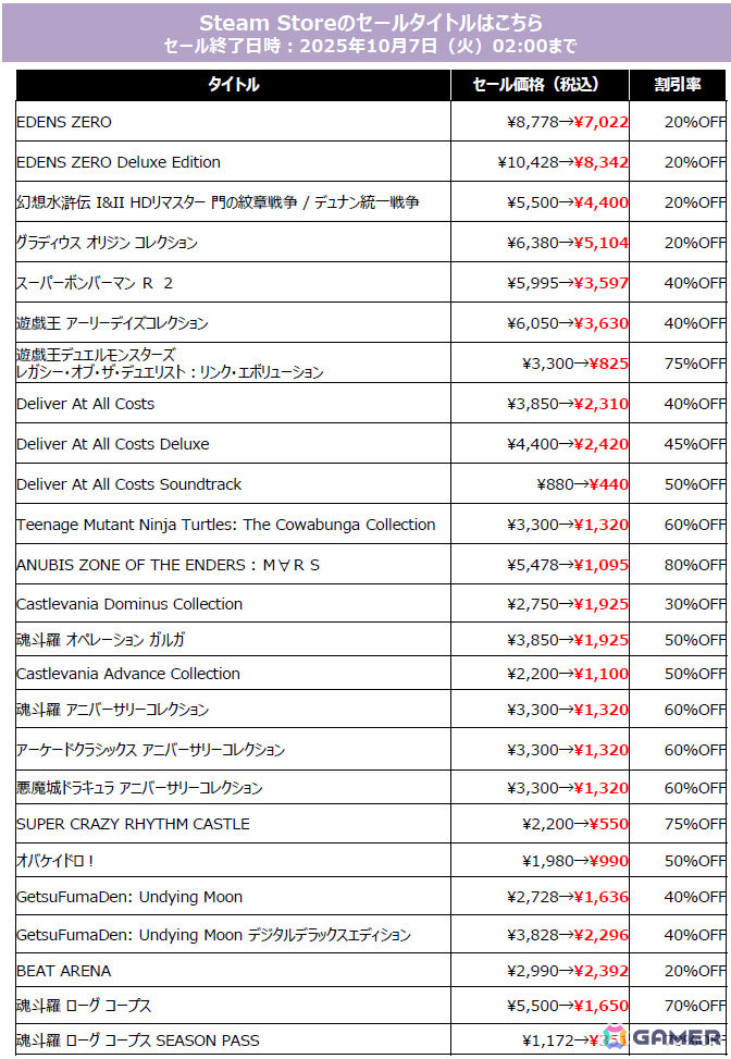 ときメモ～forever with you～ エモーショナル」と「EDENS ZERO」が初