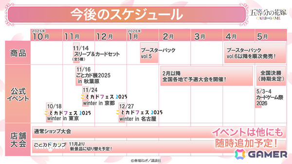 「五等分の花嫁 カードゲーム」ブースターパックvol.5「進み続ける日常」の発売時期が2026年1月に決定！春場ねぎ先生描き下ろしによる一花のイラストを収録予定の画像11