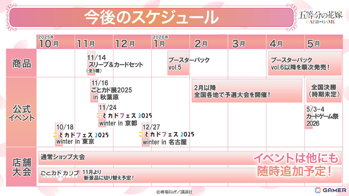「五等分の花嫁 カードゲーム」ブースターパックvol.5「進み続ける日常」の発売時期が2026年1月に決定！春場ねぎ先生描き下ろしによる一花のイラストを収録予定の画像