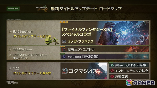 「モンハンワイルズ」の無料アップデート第3弾は9月29日に配信！「FFXIV」コラボの追加モンスター「オメガ・プラネテス」などコラボコンテンツ盛りだくさんの画像30