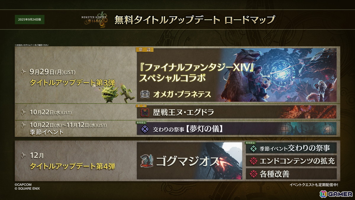 「モンハンワイルズ」の無料アップデート第3弾は9月29日に配信！「FFXIV」コラボの追加モンスター「オメガ・プラネテス」などコラボコンテンツ盛りだくさんの画像
