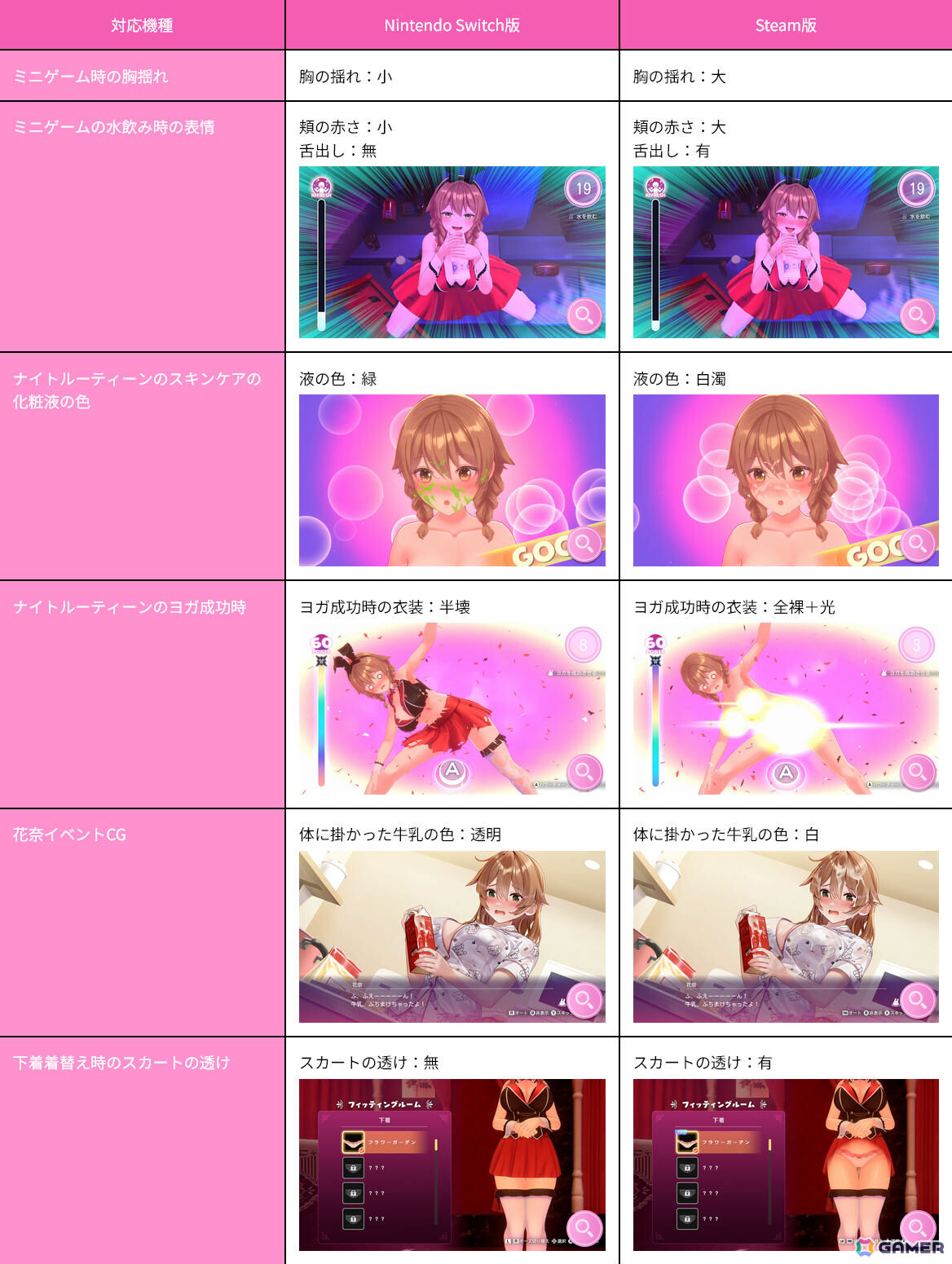 「へべれけ ばにーがーでん」ヨガやお風呂、スキンケアなど乙女のナイトルーティーンを紹介!着せ替えやプライベートシーンの覗き見も可能の画像