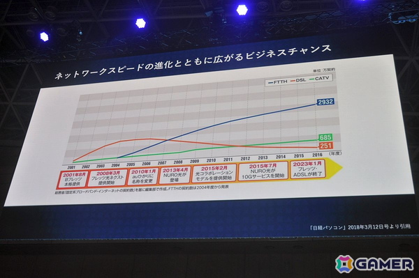 プレイステーションストアの歴史にあった“イノベーションのジレンマ”とは――SIE社長の西野秀明氏が語る【TGS2025】の画像20