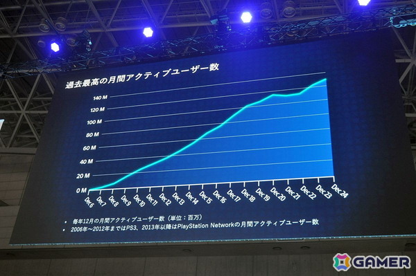 プレイステーションストアの歴史にあった“イノベーションのジレンマ”とは――SIE社長の西野秀明氏が語る【TGS2025】の画像25