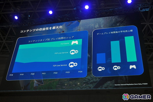 プレイステーションストアの歴史にあった“イノベーションのジレンマ”とは――SIE社長の西野秀明氏が語る【TGS2025】の画像26