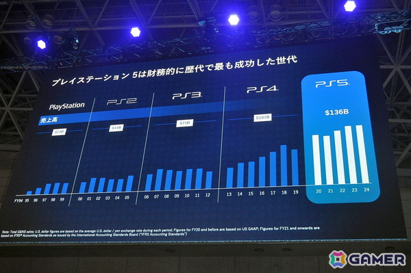 プレイステーションストアの歴史にあった“イノベーションのジレンマ”とは――SIE社長の西野秀明氏が語る【TGS2025】の画像3