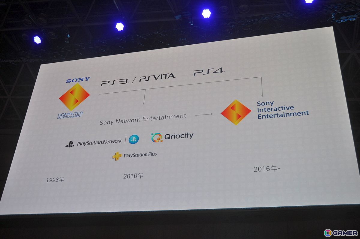 プレイステーションストアの歴史にあった“イノベーションのジレンマ”とは――SIE社長の西野秀明氏が語る【TGS2025】の画像19