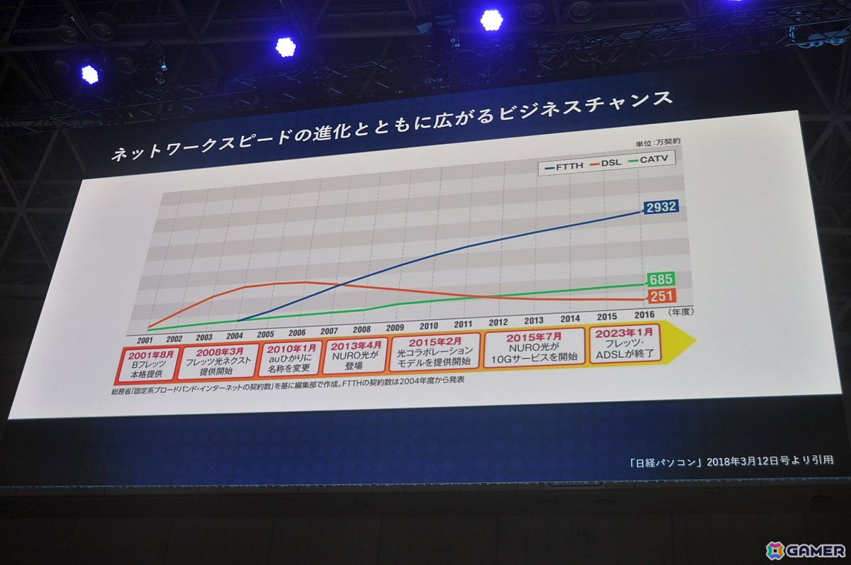 プレイステーションストアの歴史にあった“イノベーションのジレンマ”とは――SIE社長の西野秀明氏が語る【TGS2025】の画像20