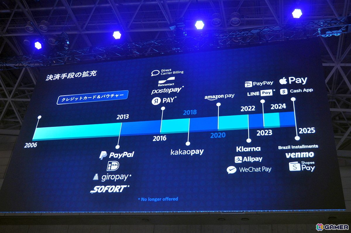 プレイステーションストアの歴史にあった“イノベーションのジレンマ”とは――SIE社長の西野秀明氏が語る【TGS2025】の画像24
