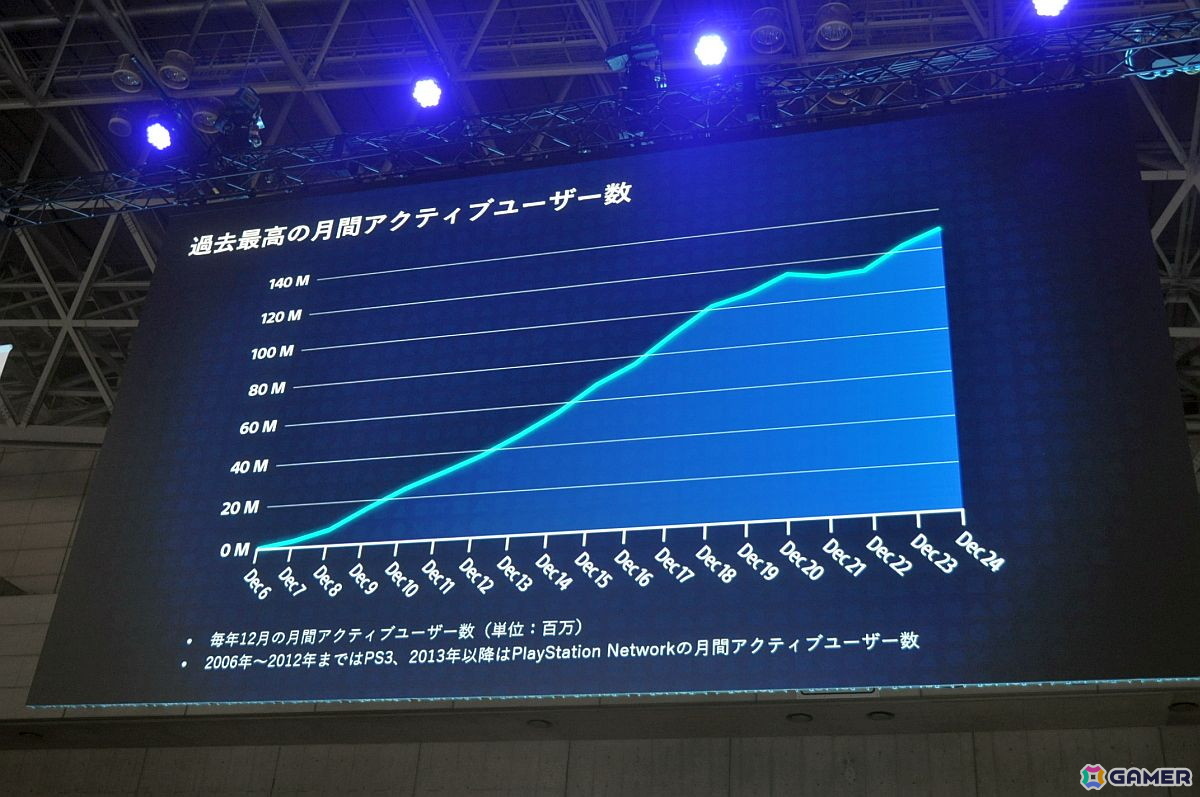 プレイステーションストアの歴史にあった“イノベーションのジレンマ”とは――SIE社長の西野秀明氏が語る【TGS2025】の画像25