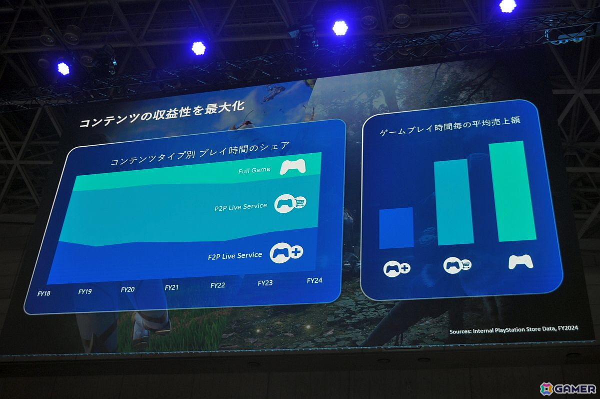 プレイステーションストアの歴史にあった“イノベーションのジレンマ”とは――SIE社長の西野秀明氏が語る【TGS2025】の画像26