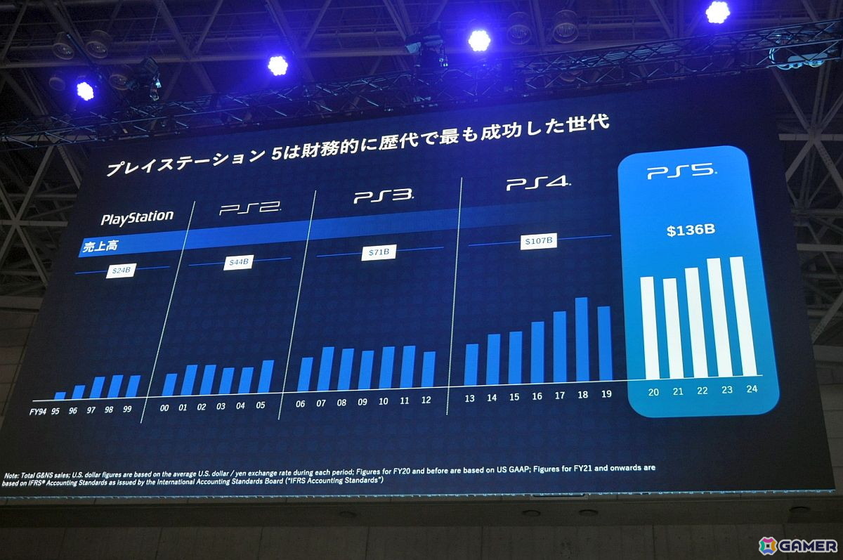 プレイステーションストアの歴史にあった“イノベーションのジレンマ”とは――SIE社長の西野秀明氏が語る【TGS2025】の画像3