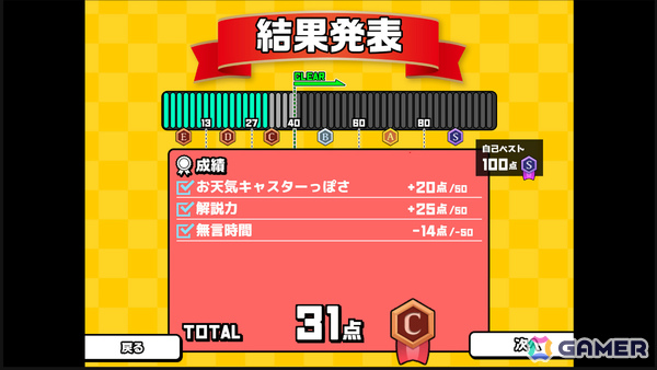 プレイヤーのトーク力をAIが採点してくれるおしゃべりシミュレーション「おしゃべりキング!コミュ力診断ゲーム」が9月30日にリリース!の画像