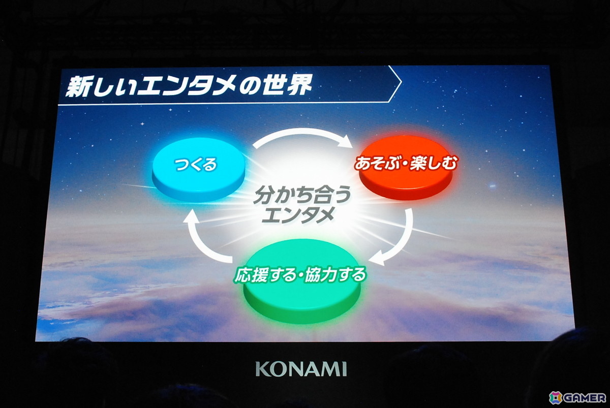一部のコナミIPキャラも使用できて、誰でも簡単にゲームを作ることができる自動生成プロジェクト「ワイワイワールドCraft（仮）」発表ステージをレポート【TGS2025】の画像14