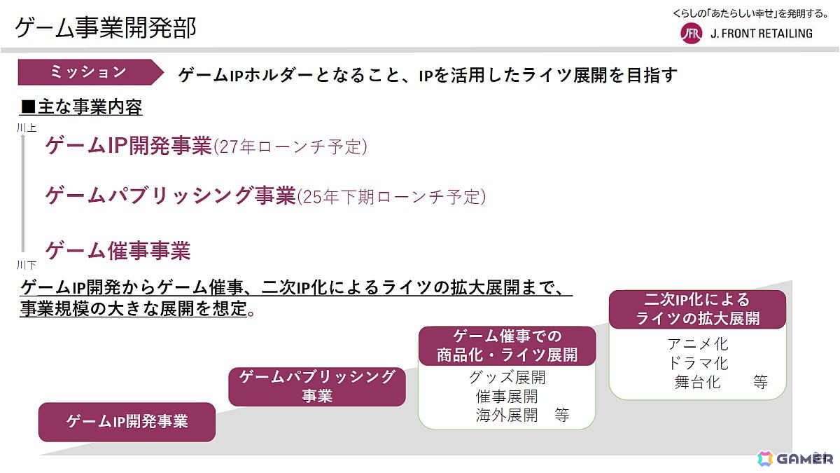 “今までパルコがやってきたことと相性がいい”――「PARCO GAMES」立ち上げやブース出展の狙いを聞く【TGS2025】の画像