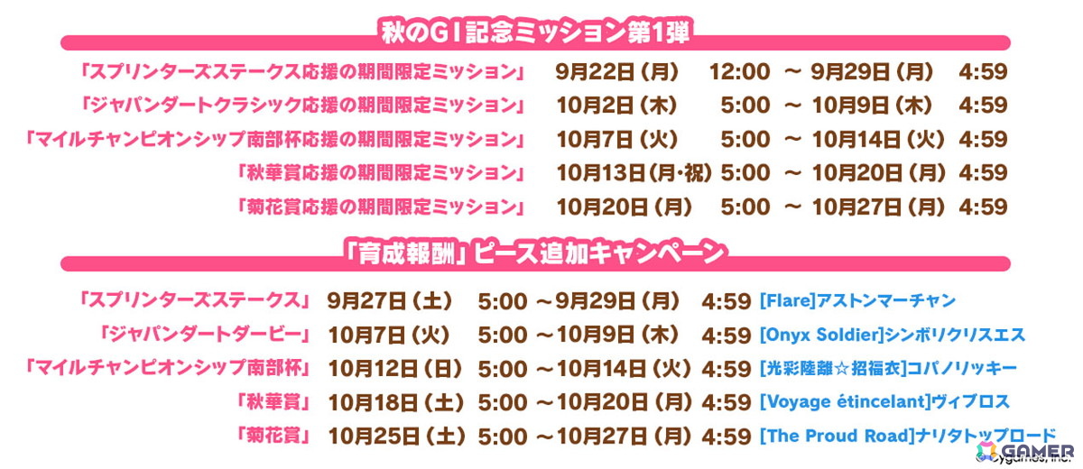 「ウマ娘」新育成シナリオ「ごくらく♪ゆこま温泉郷」が10月下旬に追加!「ぱかライブTV Vol.57」発表内容をまとめて紹介の画像
