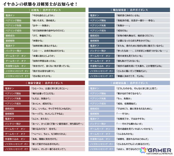 「刀剣乱舞ONLINE」録り下ろしボイスを搭載したコラボANCワイヤレスイヤホン第2弾が登場！9月30日15時より受注販売開始の画像3