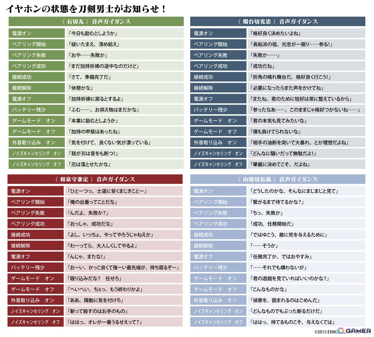 【新品】刀剣乱舞 南泉一文字 ONKYO ワイヤレスイヤホン 河西健吾　未使用 新品】刀剣乱舞 南泉一文字 ONKYO ワイヤレスイヤホン 河西健吾 未使用