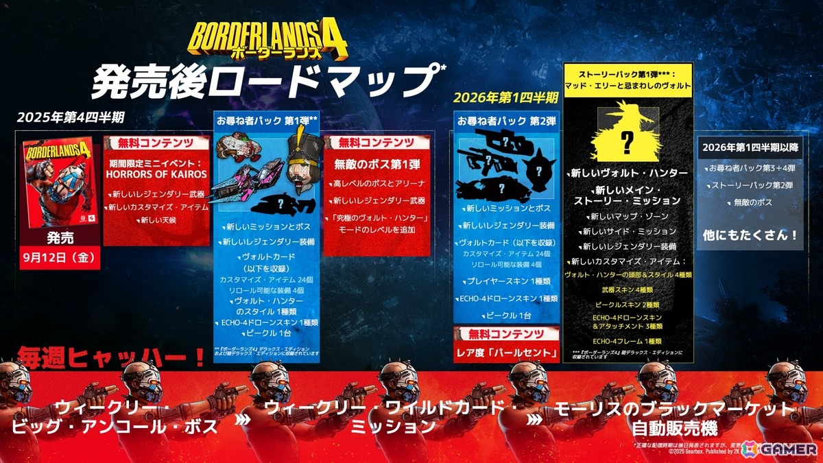 TGS2025のステージイベントで「ボーダーランズ4」大ヒット記念イベントが実施！タレント＆インフルエンサーが集結し、ゲームプレイを披露の画像3