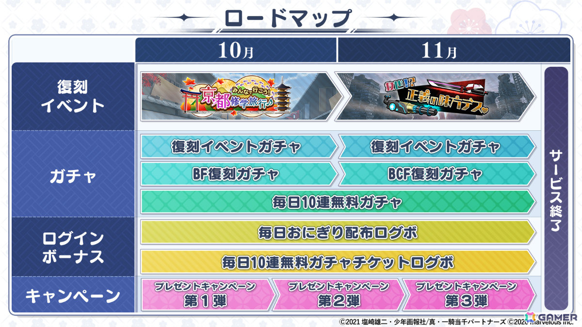 「一騎当千エクストラバースト」のサービスが11月28日をもって終了へ――約5年半の歴史に幕の画像
