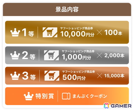 景品内容