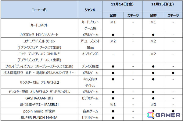 コナミアーケードゲームスとしてAMUSEMENT EXPO 2025に初出展！「pop'n music」新筐体や「桃鉄ワールド」メダルゲームなどが登場の画像2