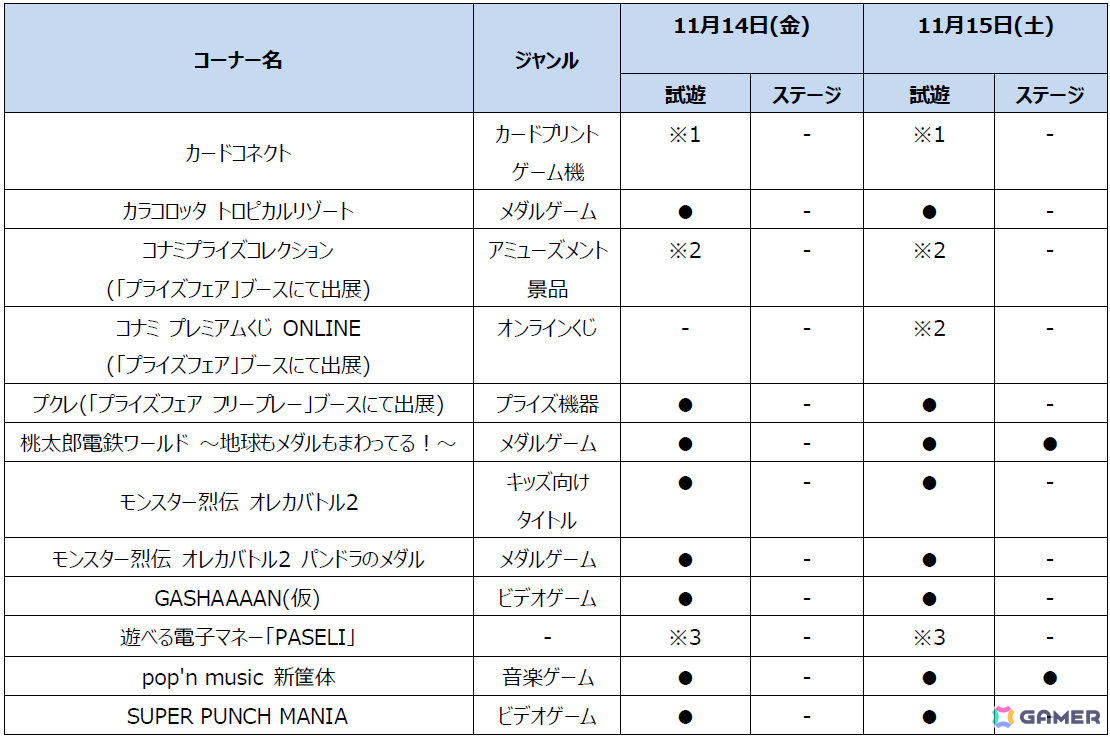 コナミアーケードゲームスとしてAMUSEMENT EXPO 2025に初出展！「pop'n music」新筐体や「桃鉄ワールド」メダルゲームなどが登場の画像2