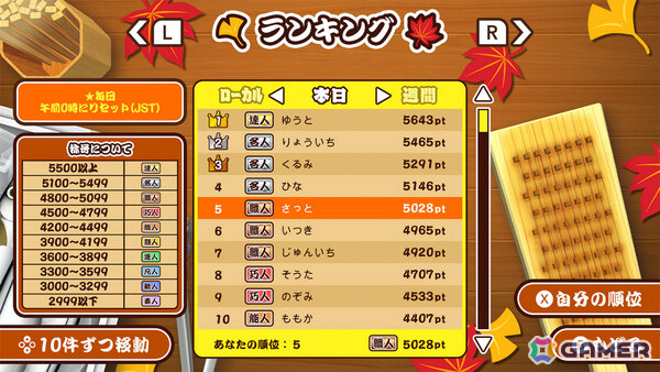 最大4人でさんま焼きバトルを楽しめるパーティーゲーム「あおげ！焼きさんま」が配信！世界中の人とスコアを競えるランキングも搭載の画像