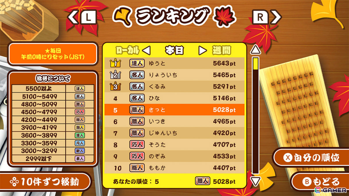 最大4人でさんま焼きバトルを楽しめるパーティーゲーム「あおげ！焼きさんま」が配信！世界中の人とスコアを競えるランキングも搭載の画像6