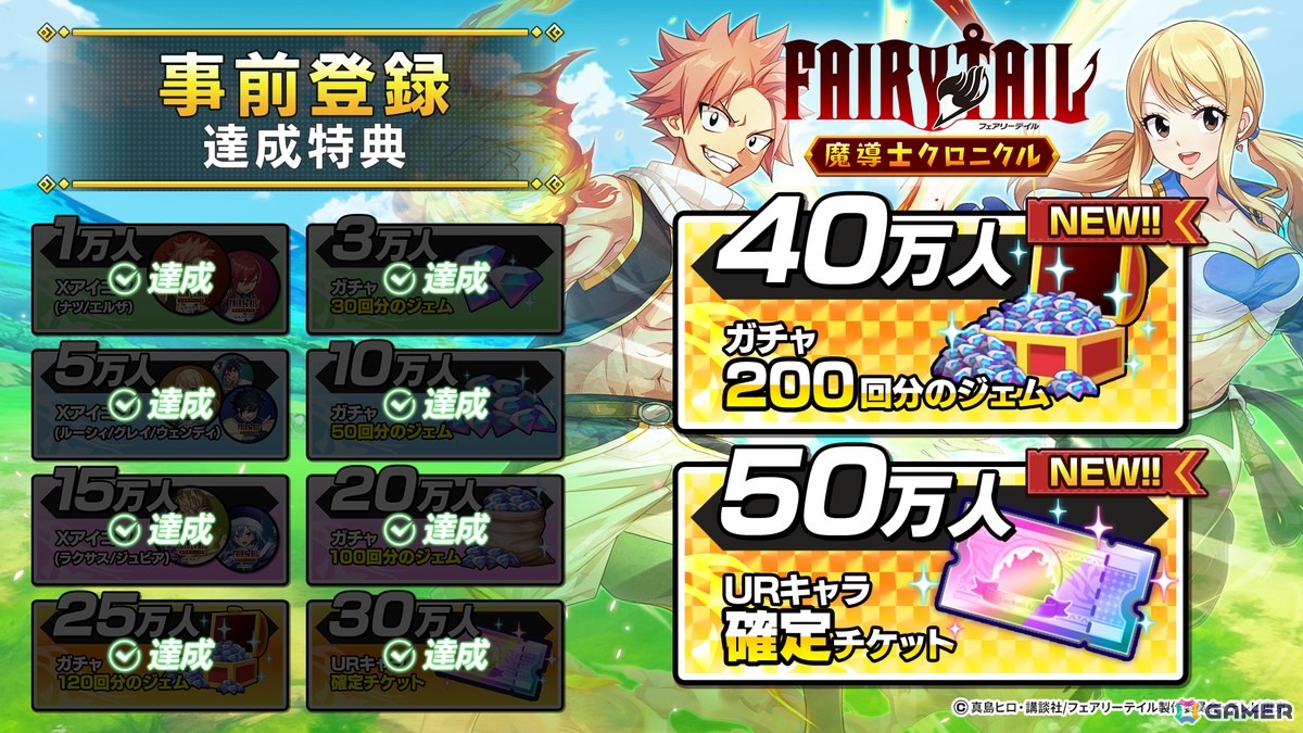 「FAIRY TAIL 魔導士クロニクル」の事前登録者数が30万人を突破！40/50万人達成時の報酬が公開の画像2