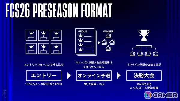 eスポーツ・サッカーゲーム大会「FCコミュニティシリーズ26 プレシーズン」が開催決定！オープン参加のオンライン予選は10月13日、決勝大会は10月19日に実施の画像2