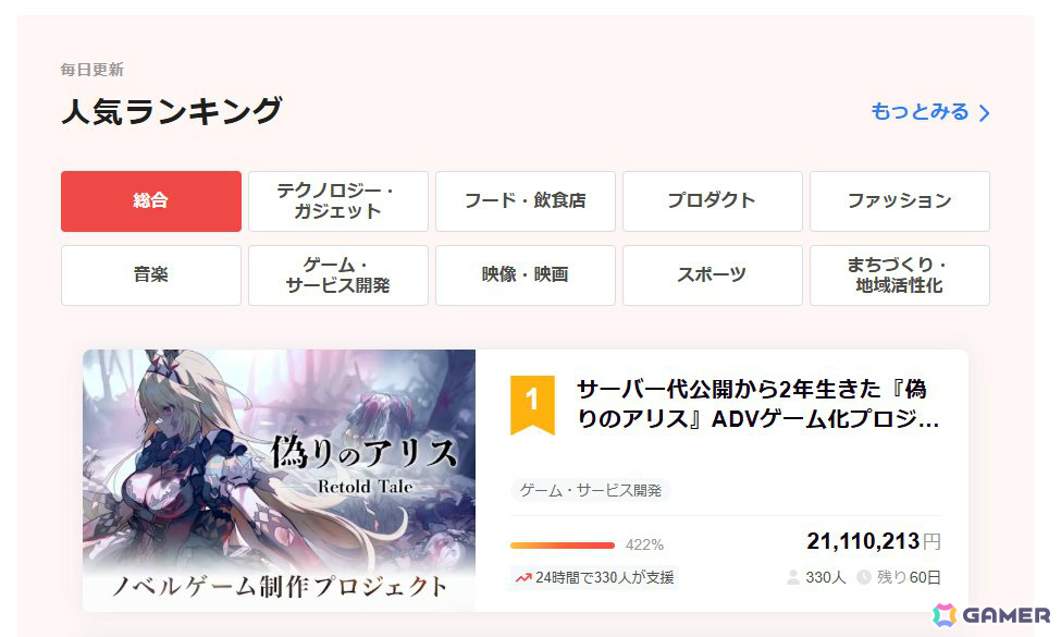 「偽りのアリス -Retold Tale-」開発に向けたクラファンが開始5分で目標金額500万円を達成！開始3日で500％を突破の画像