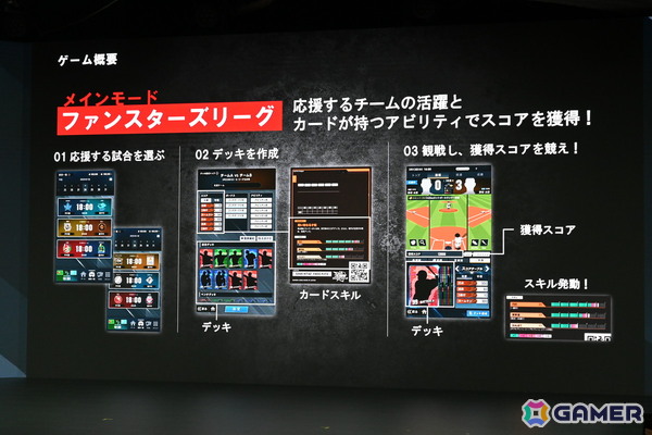 バンダイのプロ野球速報とカードゲームを掛け合わせたリアルタイム応援アプリ「プロ野球 ファンスターズリーグ」ローンチ発表会をレポート！の画像