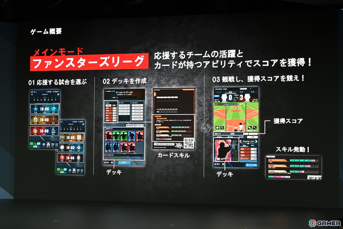 バンダイのプロ野球速報とカードゲームを掛け合わせたリアルタイム応援アプリ「プロ野球 ファンスターズリーグ」ローンチ発表会をレポート！の画像6