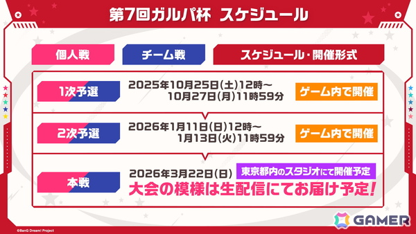 「ガルパ」で「わかれ道の、その先へ開催記念ガチャ」の再開催が決定！第7回ガルパ杯の続報もの画像1