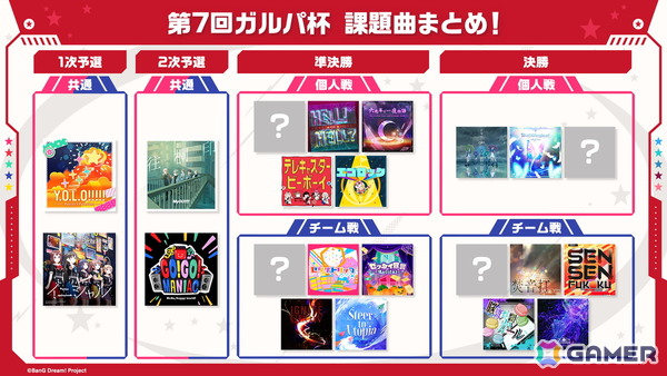「ガルパ」で「わかれ道の、その先へ開催記念ガチャ」の再開催が決定！第7回ガルパ杯の続報もの画像10