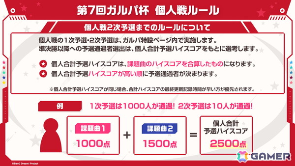 「ガルパ」で「わかれ道の、その先へ開催記念ガチャ」の再開催が決定！第7回ガルパ杯の続報もの画像3