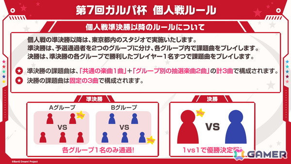 「ガルパ」で「わかれ道の、その先へ開催記念ガチャ」の再開催が決定！第7回ガルパ杯の続報もの画像4