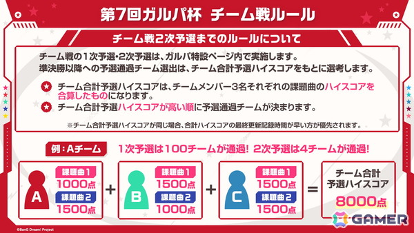 「ガルパ」で「わかれ道の、その先へ開催記念ガチャ」の再開催が決定！第7回ガルパ杯の続報もの画像5