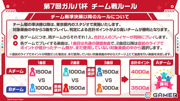 「ガルパ」で「わかれ道の、その先へ開催記念ガチャ」の再開催が決定！第7回ガルパ杯の続報もの画像6