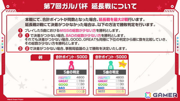 「ガルパ」で「わかれ道の、その先へ開催記念ガチャ」の再開催が決定！第7回ガルパ杯の続報もの画像8